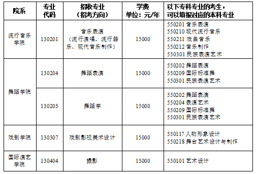 2024年四川音乐学院专升本招生简介(图1)